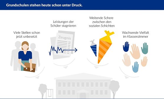 Grafik (Foto: Bertelsmann Stiftung)