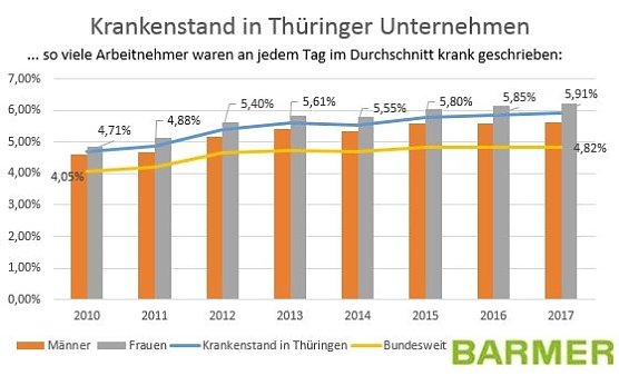 Grafik (Foto: Barmer)