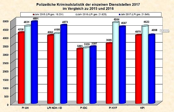 Grafik (Foto: LPI Nordhausen)