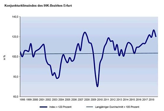 Grafik (Foto: IHK Erfurt)