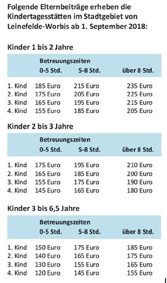 Beitr&auml;ge (Foto: Stadtverwaltung)