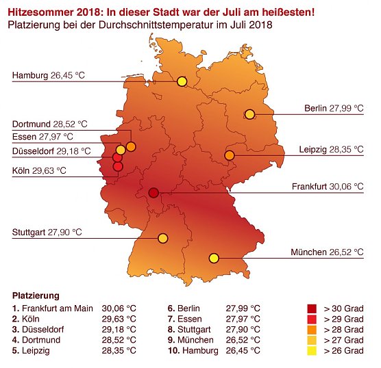 Grafik (Foto: warenvergleich.de)