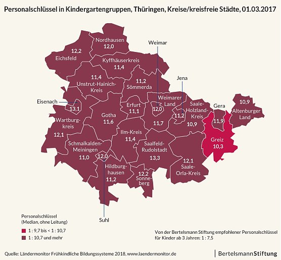 Grafik (Foto: Bertelsmann Stiftung)
