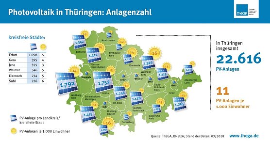 Grafik (Foto: ThEGA)