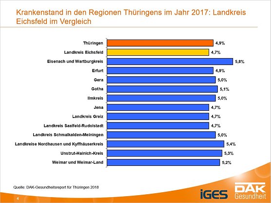 Krankenstand (Foto: DAK)