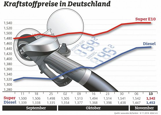 Grafik (Foto: ADAC e.V.)