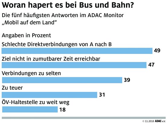 Grafik (Foto: ADAC e.V.)