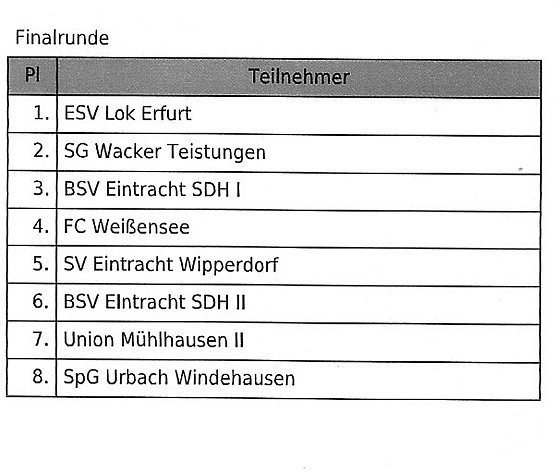 F-Junioren im Hallencup 2019 (Foto: Karl-Heinz Herrmann)