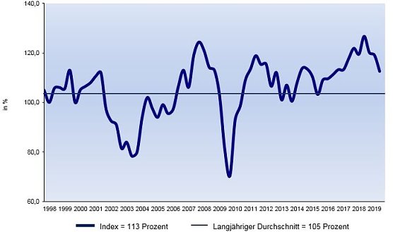 Grafik (Foto: IHK Erfurt)