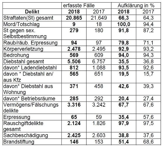 Grafik (Foto: Polizei)
