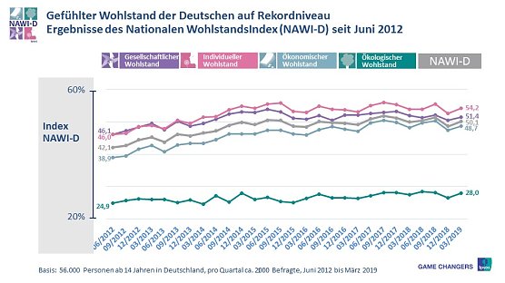 Grafik (Foto: Ipsos)