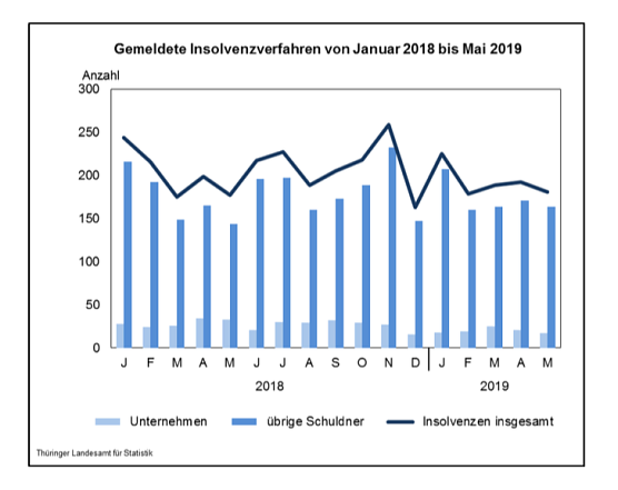 statistik (Foto: TLS)