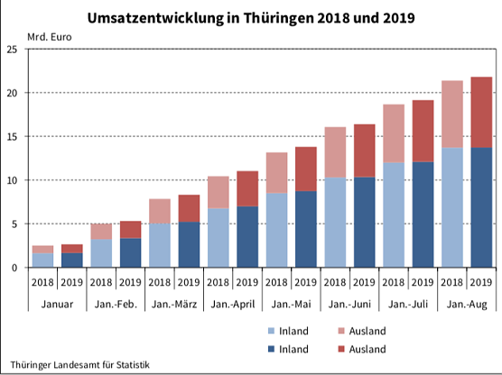 statistik (Foto: TLS)