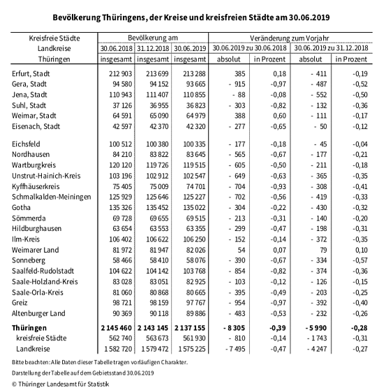 statistik (Foto: TLS) statistik (Foto: TLS)