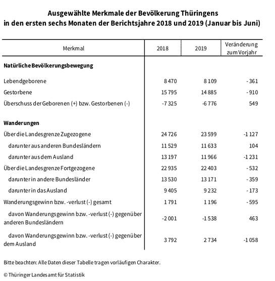 statistik (Foto: TLS) statistik (Foto: TLS)