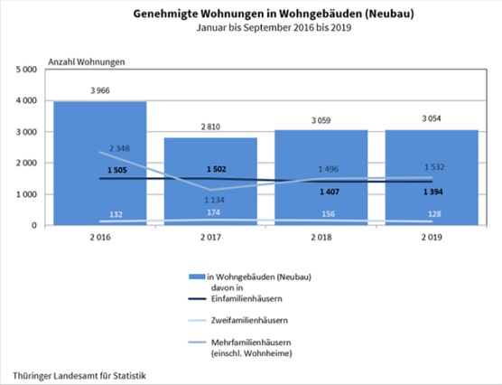 statistik (Foto: TLS)