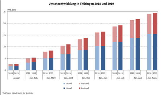 Statistik (Foto: TLS)