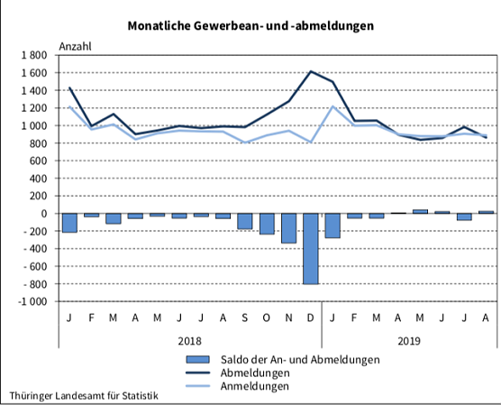 Statistik (Foto: TLS)