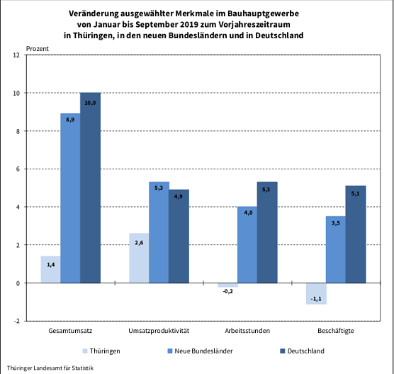 statistik (Foto: TLS)