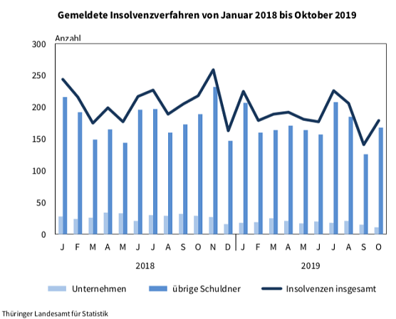 statistik (Foto: TLS) statistik (Foto: TLS)