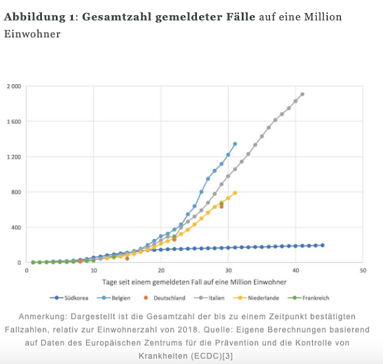 statistik (Foto: DIW)
