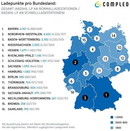 Grafik Compleo (Foto: Compleo)
