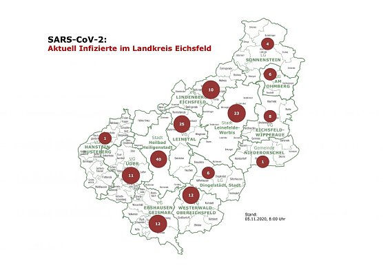 Aktuelle Zahlen und Hinweise (Foto: Landkreis Eichsfeld)