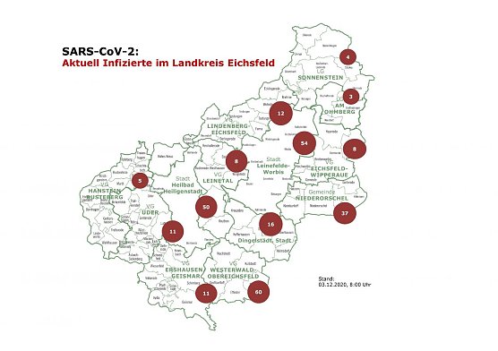 Aktuelle Entwicklung COVID-19-Fallzahlen  (Foto: Landkreis Eichsfeld)