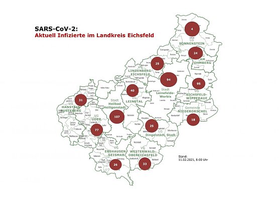 COVID-19 Aktuelle Entwicklung (Foto: Landkreis Eichsfeld)