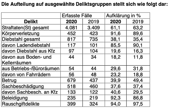 Statistik Landkreis Eichsfeld (Foto: PI NDH)