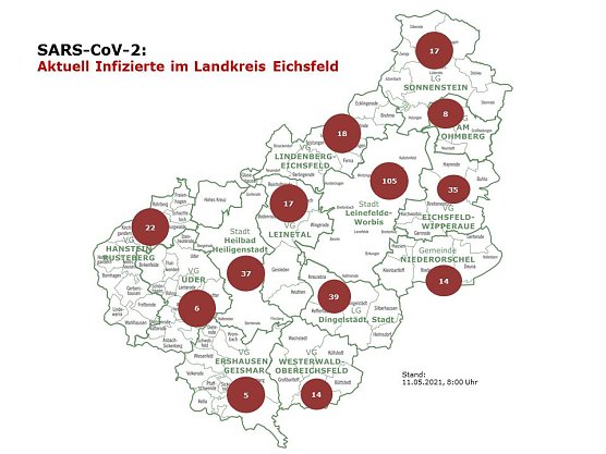 Aktuelle Entwicklung, Fallzahlen (Foto: Landkreis Eichsfeld)
