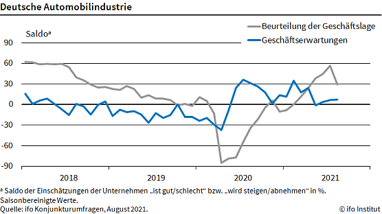 Statistik (Foto: ifo)