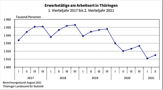 Statistik (Foto: TLS) Statistik (Foto: TLS)