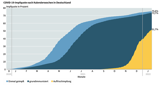 Impfquote Deutschlands (Foto: TLS) Impfquote Deutschlands (Foto: TLS)