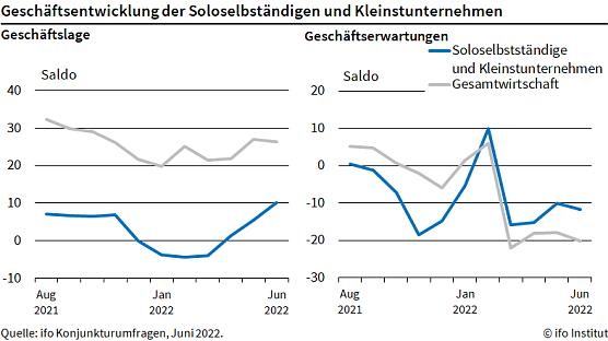 Grafik (Foto: ifo) Grafik (Foto: ifo)