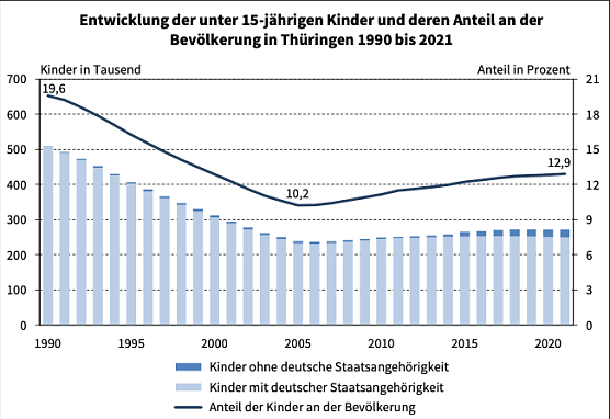 Statistik (Foto: TLS) Statistik (Foto: TLS)