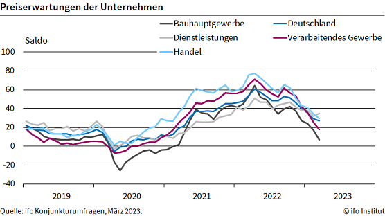 Statistik (Foto: ifo)