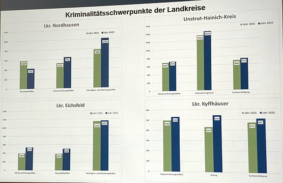 Am meisten geklaut in Nordth&uuml;ringen wird im Unstrut-Hainich Kreis (Foto: oas)