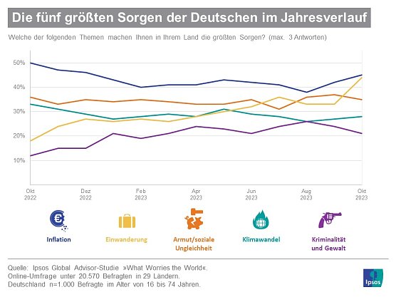 Grafik (Foto: IPSOS)