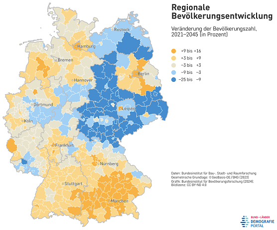 Prognose zur regionalen Bev&ouml;lkerungsentwicklung (Foto: Bundesinstitut f&uuml;r Bev&ouml;lkerungsforschung)