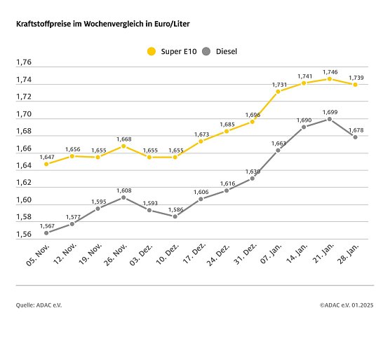 ADAC Tankstellenbericht (Foto: ADAC)