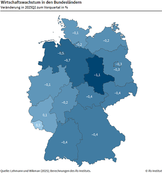 Wirtschaftsentwicklung in den Bundesländern (Foto: ifo Institut) Wirtschaftsentwicklung in den Bundesländern (Foto: ifo Institut)