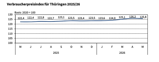 Bild: 