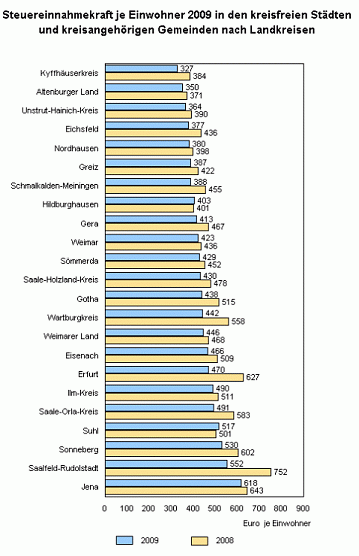 Übersicht (Foto: TLS) Übersicht (Foto: TLS)