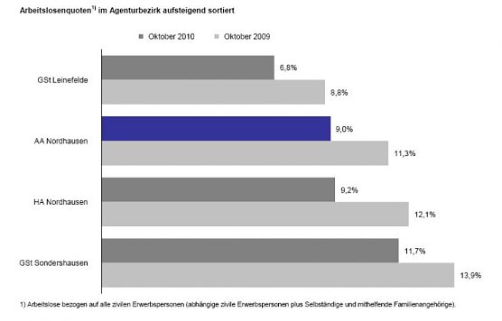 Grafik (Foto: Agentur für Arbeit) Grafik (Foto: Agentur für Arbeit)
