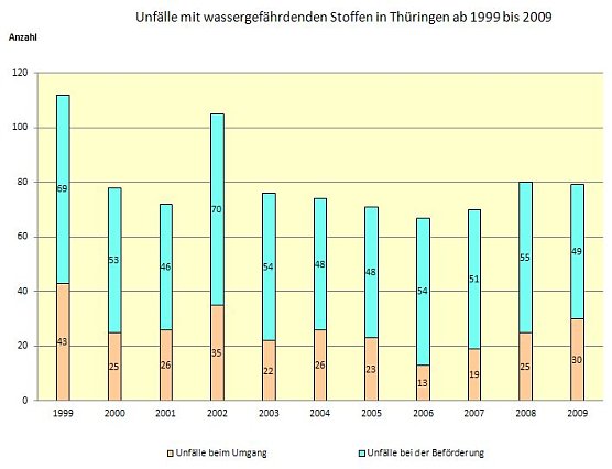 Grafik (Foto: TLS) Grafik (Foto: TLS)