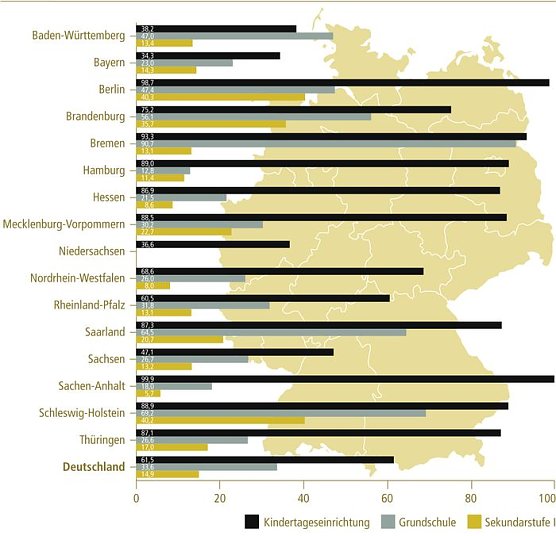 Übersicht (Foto: Bertelsmann Stiftung) Übersicht (Foto: Bertelsmann Stiftung)
