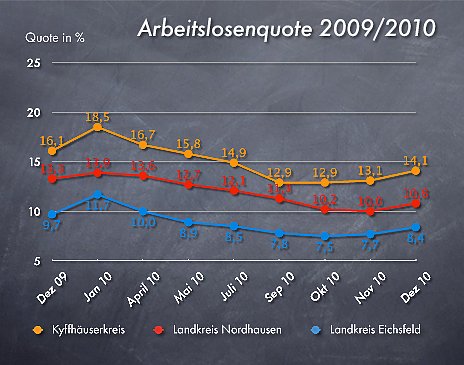 &Uuml;bersicht (Foto: nnz)