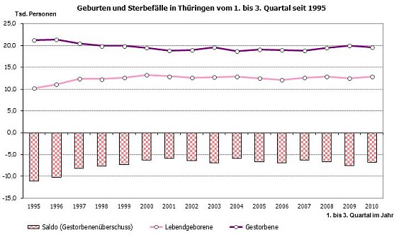 Grafik (Foto: TLS)
