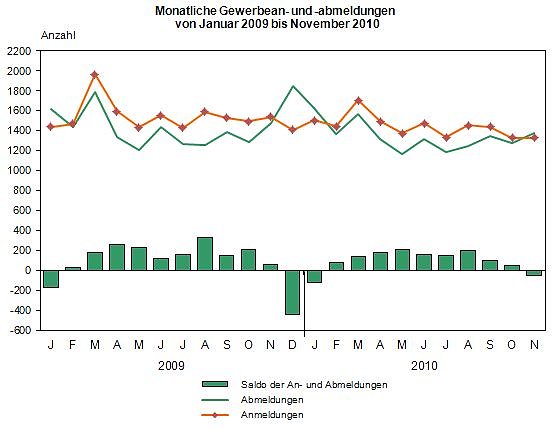 Grafik (Foto: TLS)